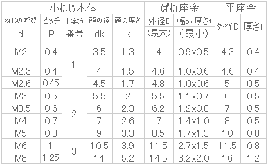 ナベP=4｜双信工業株式会社