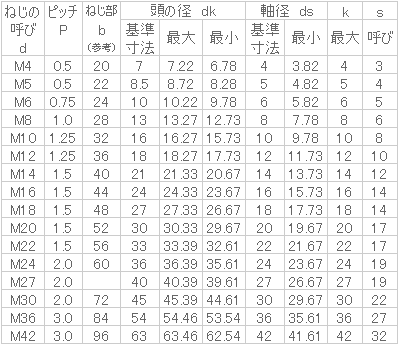 穴 ボルト 規格 付き 六角