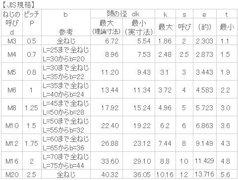 六角穴付皿ボルト(皿キャップ) JIS規格｜双信工業株式会社