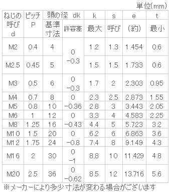 穴 ボルト 規格 付き 六角