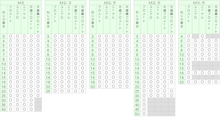 （＋）ナベ小ねじ（全ねじ 12 X 30 鉄 ドブ  - 1