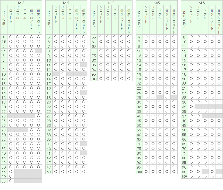 サイズの （＋）JIS皿小ねじ 小頭【2000個】ステン(+)JISサラコD=6 4X10(コアタマ ステンレス(303、304、XM7等