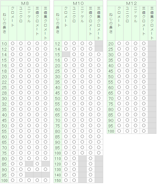 激安卸販売新品 ０番１種 皿小 #0-1 ｻﾗｺ 1.6 X 2.2 鉄 または標準 三価ホワイト