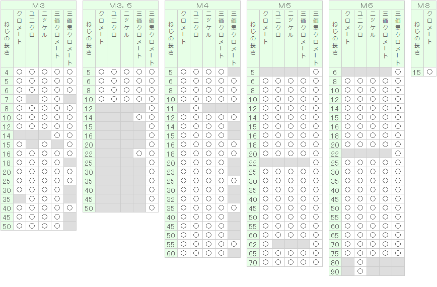 ＢＳ（＋）ナベコ 材質(黄銅) 規格(4X65(ゼン) 入数(350) 通販