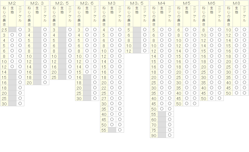 十字穴付皿小ねじ｜双信工業株式会社