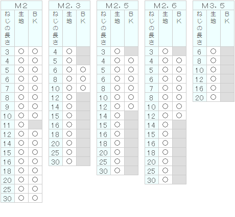 十字穴付皿小ねじ｜双信工業株式会社