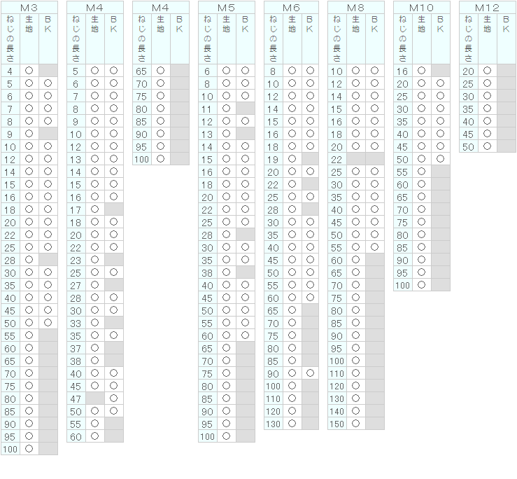 十字穴付皿小ねじ｜双信工業株式会社