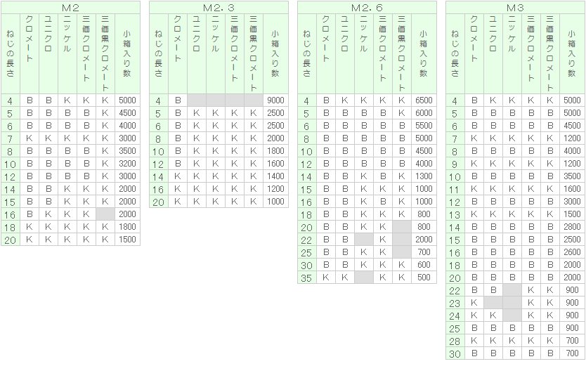 日本割引 （＋）ナベＰ＝３【500個】BS(+)ナベP=3 X 15 黄銅/ニッケル 金物、部品