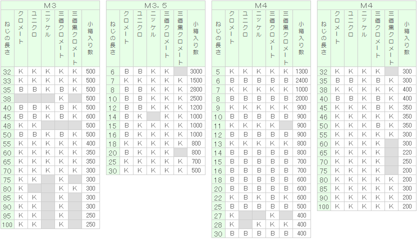 （＋）ナベ小ねじ（全ねじ X 60 黄銅 ニッケル  - 3