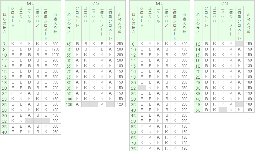 芸能人愛用 eジャパン ナベＰ＝４ ３ Ｘ １０ ×３００００