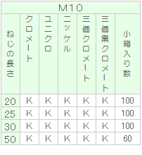 (+)ナベP=3｜双信工業株式会社