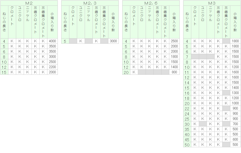 贈る結婚祝い 黄銅 ナベP=2 M2.3x15 ニッケル