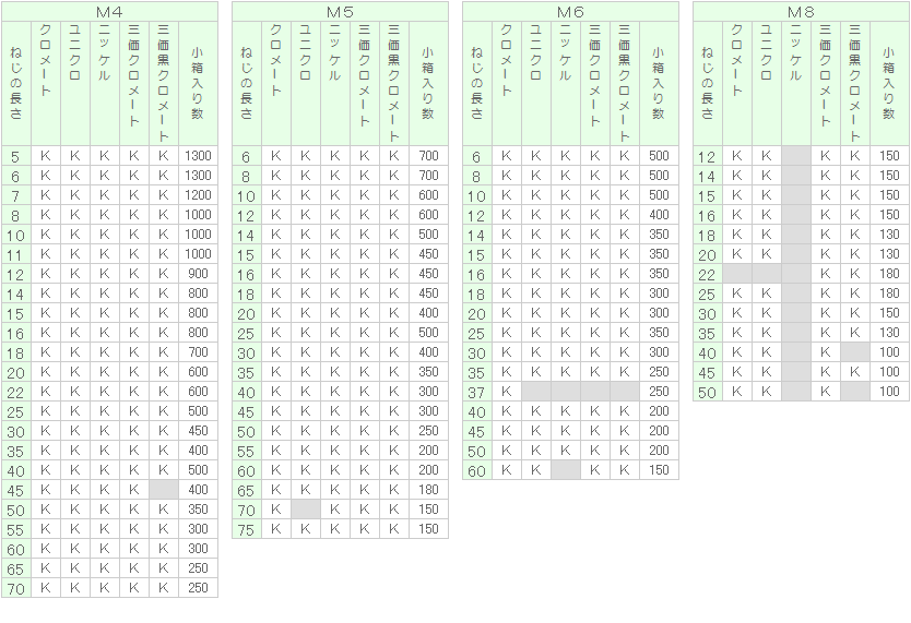 贈る結婚祝い 黄銅 ナベP=2 M2.3x15 ニッケル