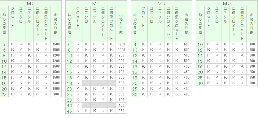 ナベP=3(プラマイナベP=3)｜双信工業株式会社