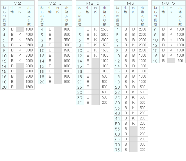 (+)ナベP=3｜双信工業株式会社