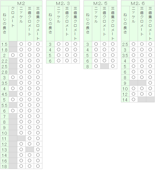 0番1種ナベ小ねじ(精密機器用十字穴付ナベ小ねじ)｜双信工業株式会社