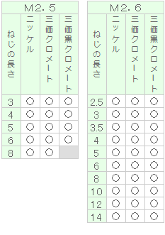 0番3種ナベ小ねじ(精密機器用十字穴付ナベ小ねじ)｜双信工業株式会社