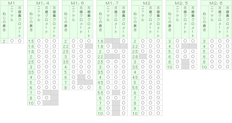 −）皿小ねじ X 10 黄銅 生地 【1500本】