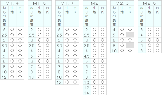 0番3種ナベ小ねじ(精密機器用十字穴付ナベ小ねじ)｜双信工業株式会社