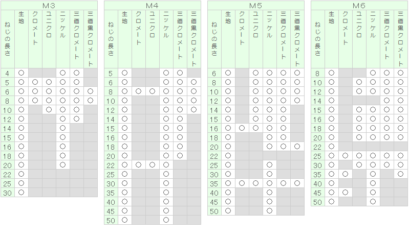 規格 ボルト 六角 付き 穴