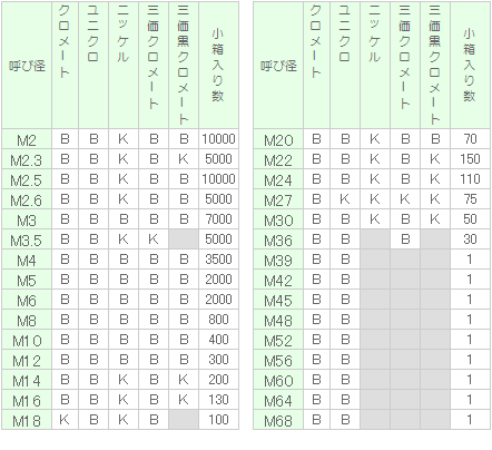 六角ナット(3種)｜双信工業株式会社