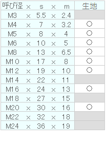 四角ナット(JIS B 1163)｜双信工業株式会社