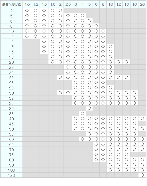 テーパーピン（ヒメノ 材質(ステンレス) 規格(4X70) 入数(100)  - 4