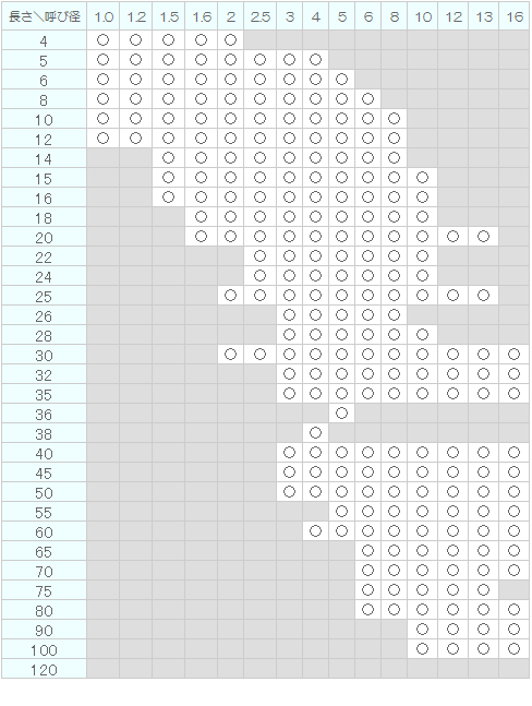 日油技研工業 サーモラベル(R)8E 8E-90 20入 20枚   1-4059-02 - 2