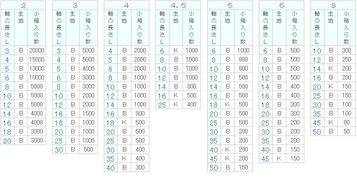 薄平リベット｜双信工業株式会社