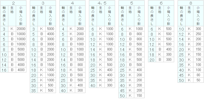 皿リベット｜双信工業株式会社