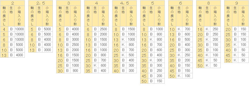 皿リベット｜双信工業株式会社